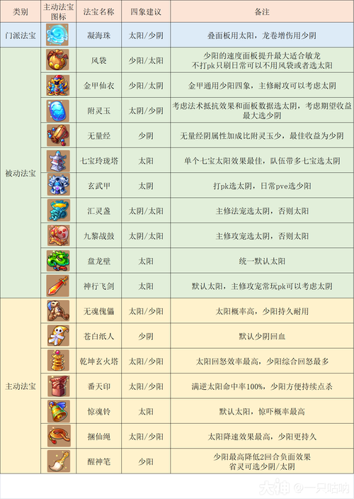 关于“梦幻手游龙宫装备特效搭配”的解答-第4张图片