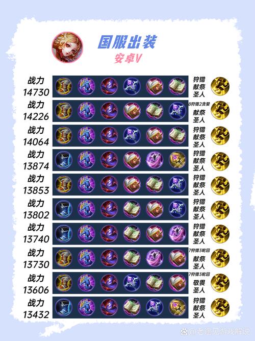 妲姬怎么出装备技能,妲姬模式-第7张图片 妲姬怎么出装备技能,妲姬模式-第7张图片