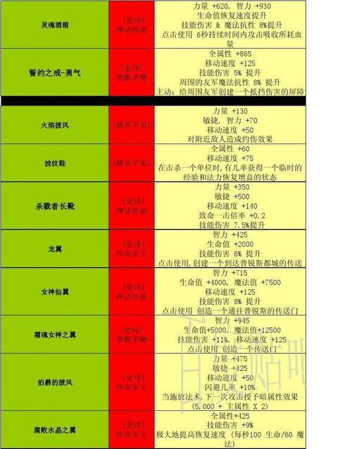 世界rpg装备怎么打开，世界rpg怎么刷装备代码-第3张图片