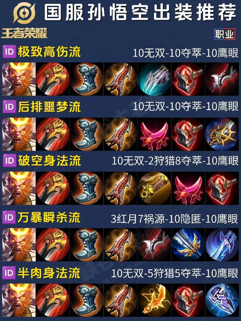 针对猴子的装备有哪些/针对猴子的装备有哪些英雄-第2张图片