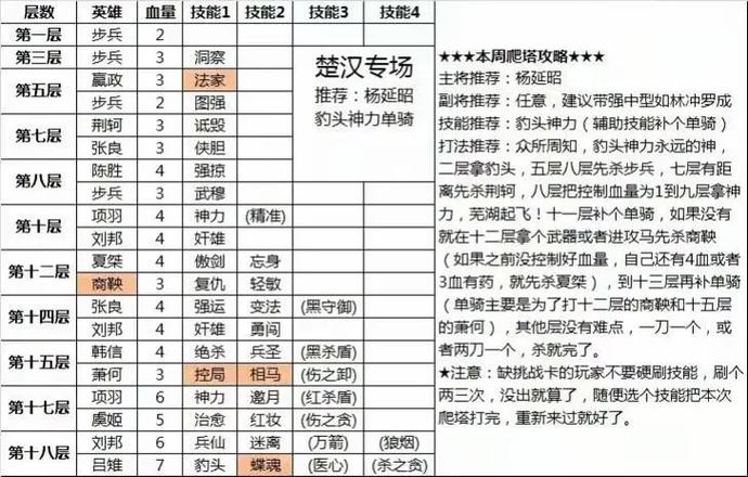 英雄杀装备区能放几个/英雄杀装备一键分解-第2张图片