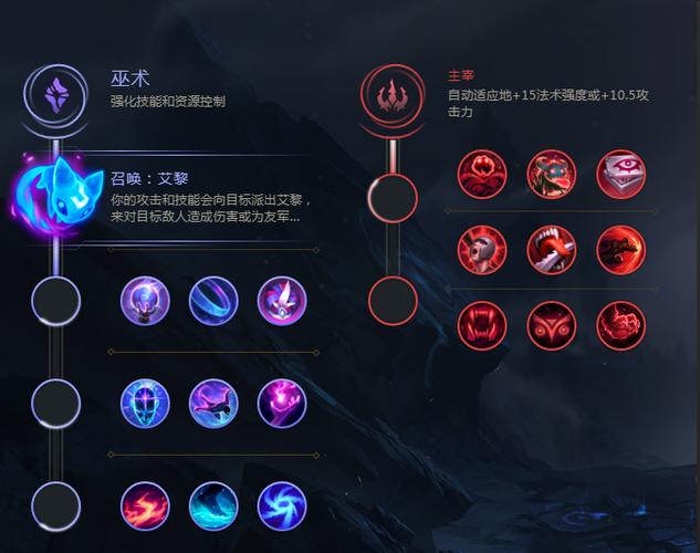 剑圣新符文装备搭配-剑圣新符文装备搭配图-第4张图片