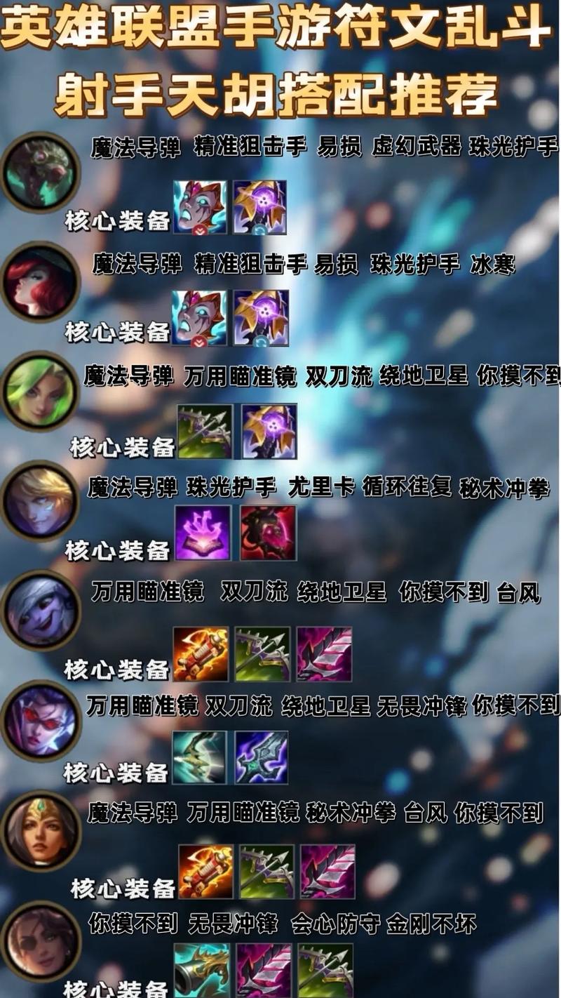 剑圣新符文装备搭配-剑圣新符文装备搭配图-第5张图片