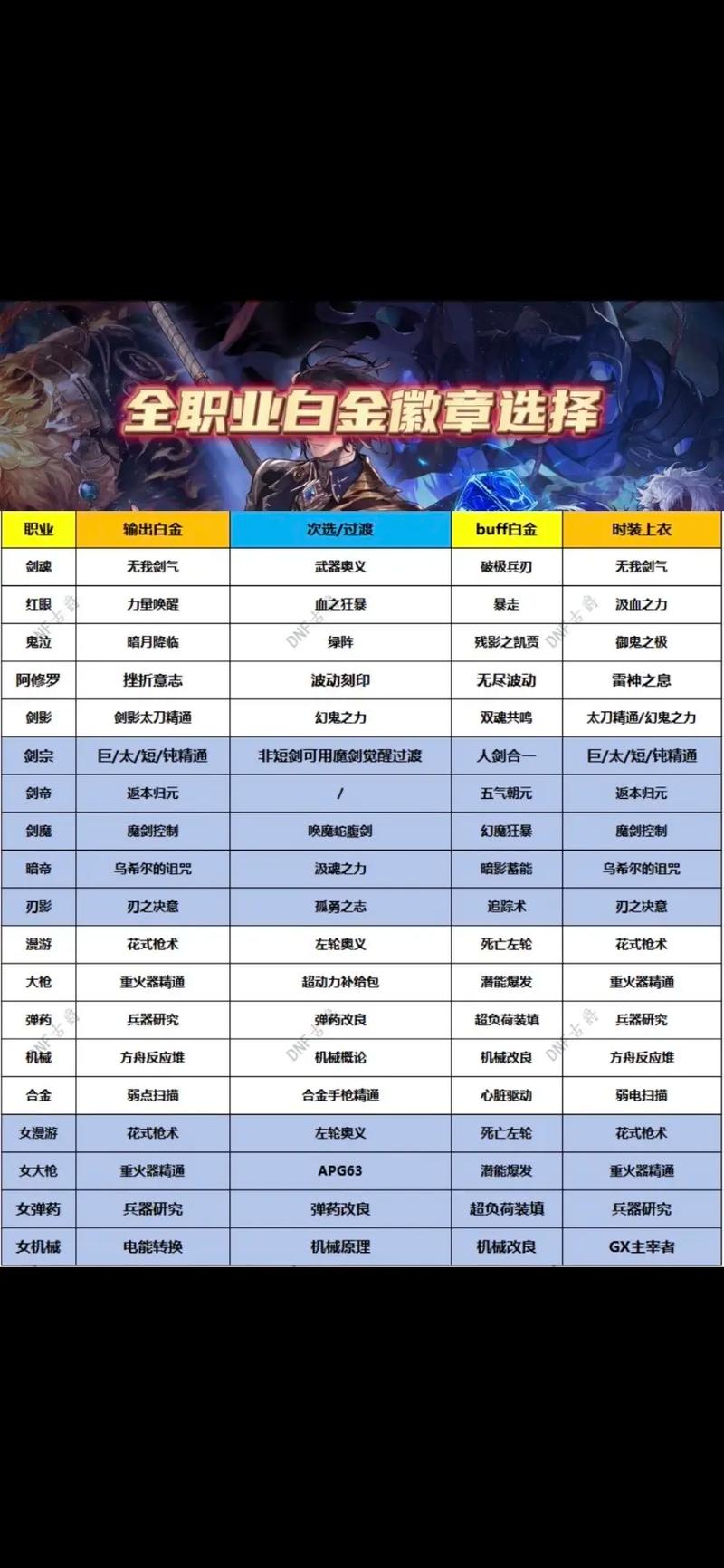 dnf徽章去哪弄,dnf徽章如何获得-第2张图片 dnf徽章去哪弄,dnf徽章如何获得-第2张图片