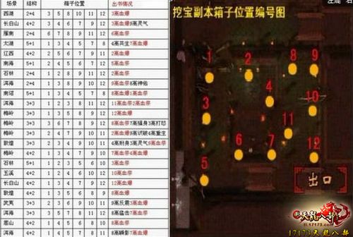 上古宝箱刷装备有什么用-上古宝藏攻略-第3张图片
