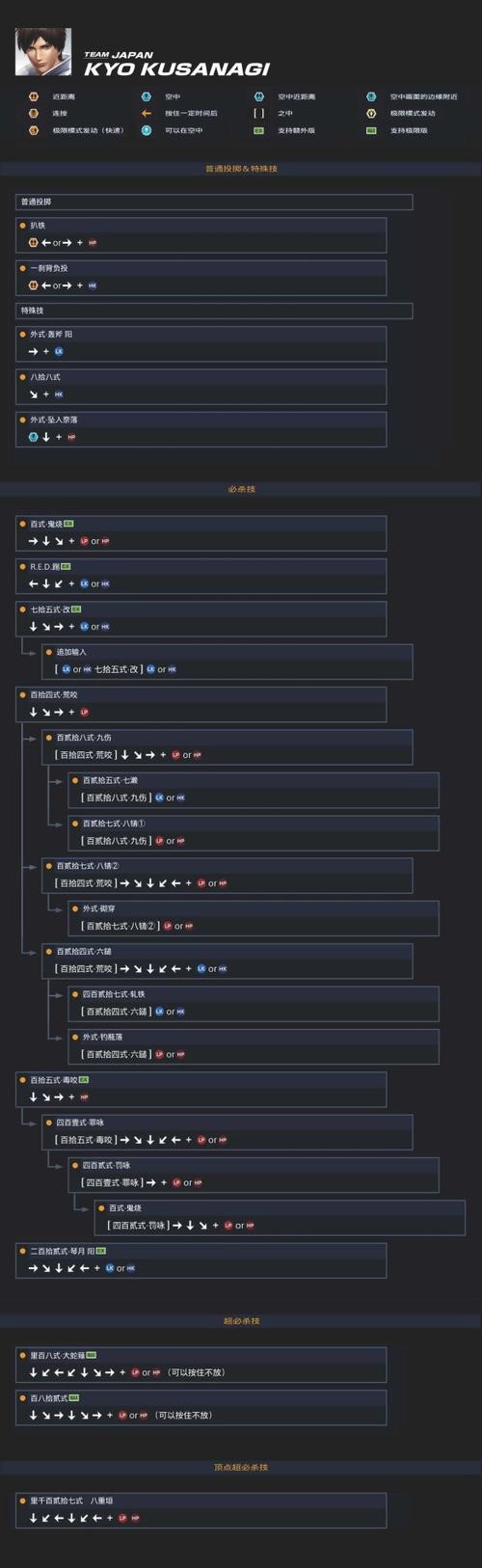 拳皇14dlc服装,拳皇14bgm-第3张图片 拳皇14dlc服装,拳皇14bgm-第3张图片