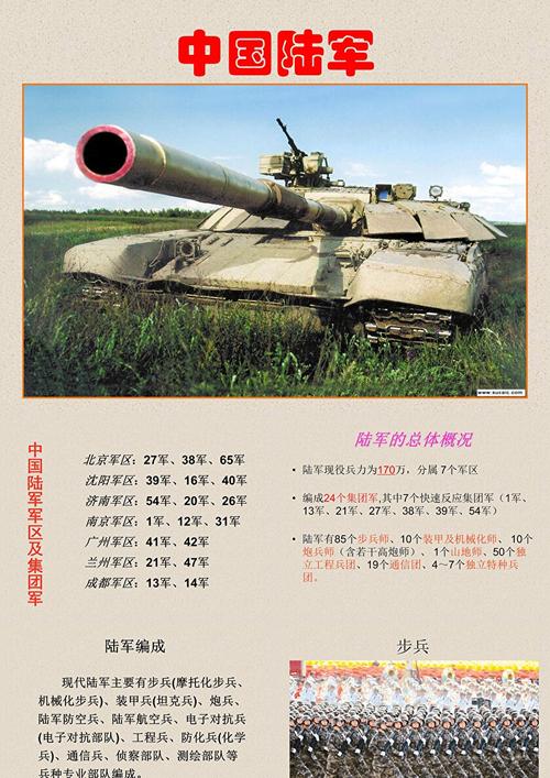 我军装备分类/我军现役装备-第7张图片