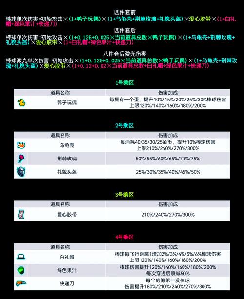 倩女幽魂自身受到的最终伤害，倩女幽魂自身受到的最终伤害减5啥意思-第2张图片