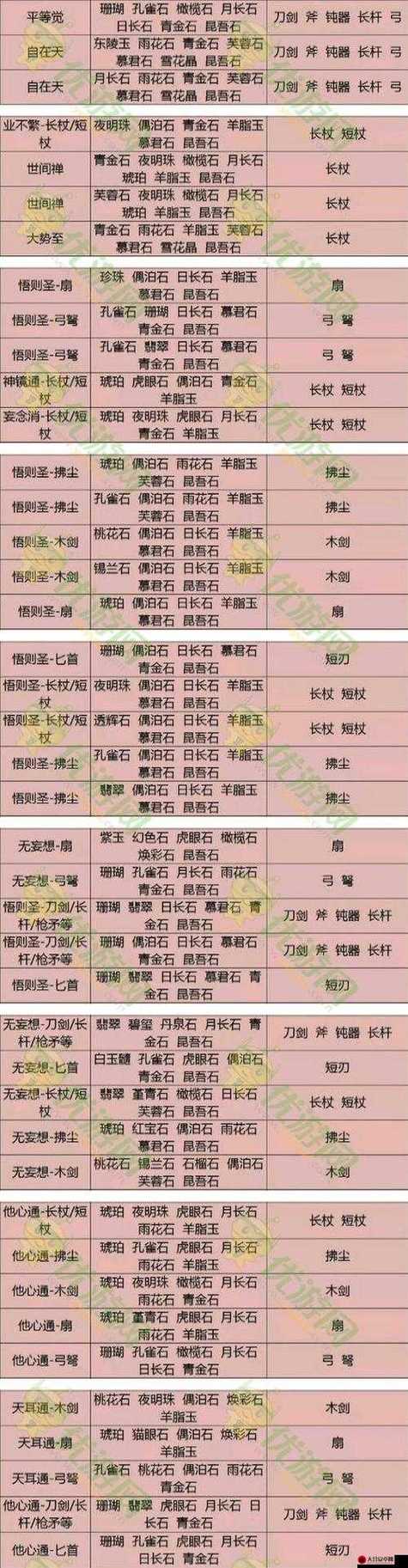倩女幽魂自身受到的最终伤害，倩女幽魂自身受到的最终伤害减5啥意思-第6张图片