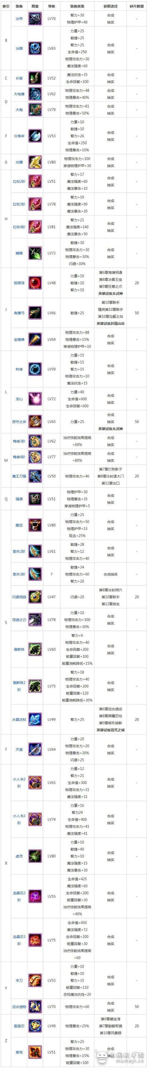 【dota黯灭怎么出，dota70暗灭怎么出】-第4张图片