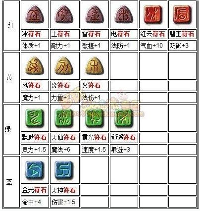 关于“怎么镶嵌符石”的解答-第4张图片