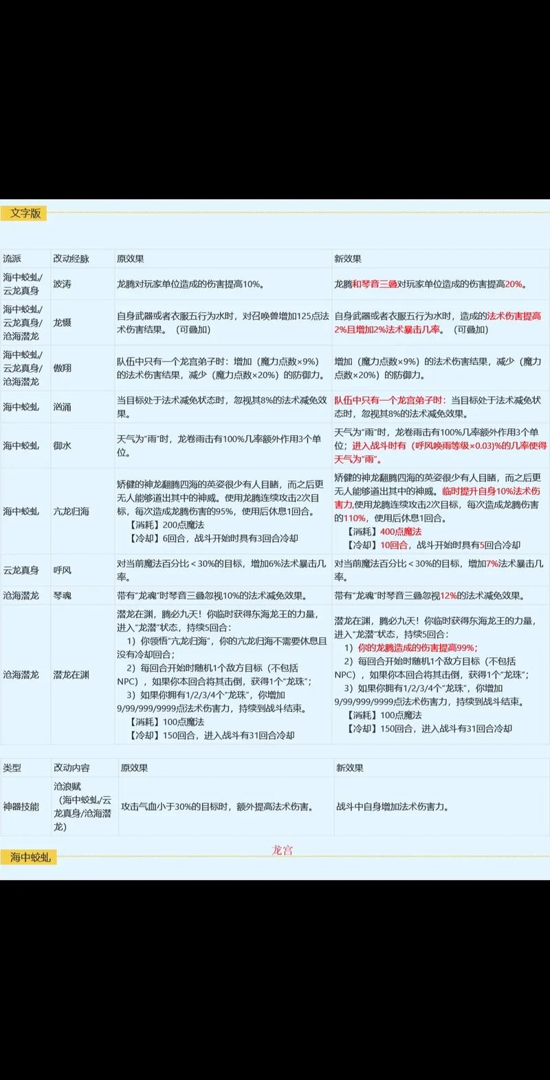 关于“梦幻变化之术有必要学到6级吗”的解答-第2张图片