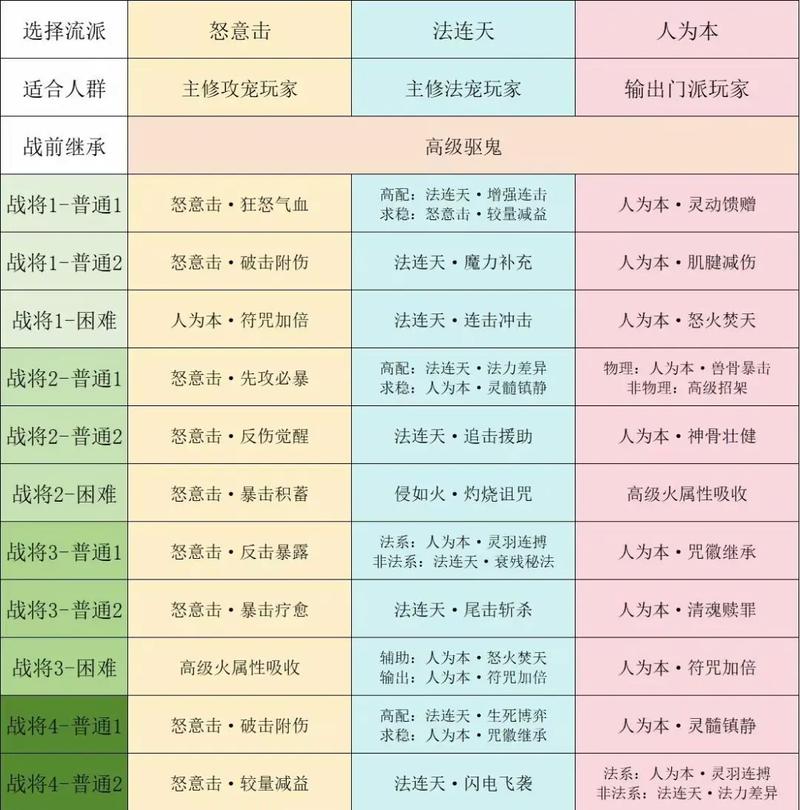 关于“梦幻变化之术有必要学到6级吗”的解答-第5张图片