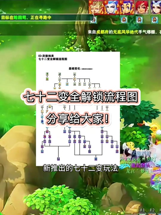 关于“梦幻变化之术有必要学到6级吗”的解答-第6张图片