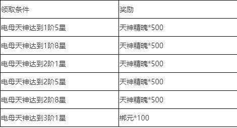 关于“青云诀什么装备值钱一点”的解答-第3张图片 关于“青云诀什么装备值钱一点”的解答-第3张图片