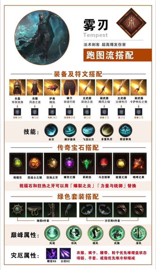 暗黑传说四件装备是什么，暗黑传说满v-第2张图片