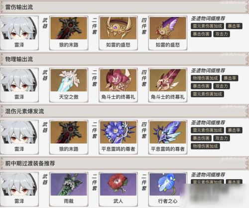 【原神雷泽的装备，元神雷泽装备】-第5张图片