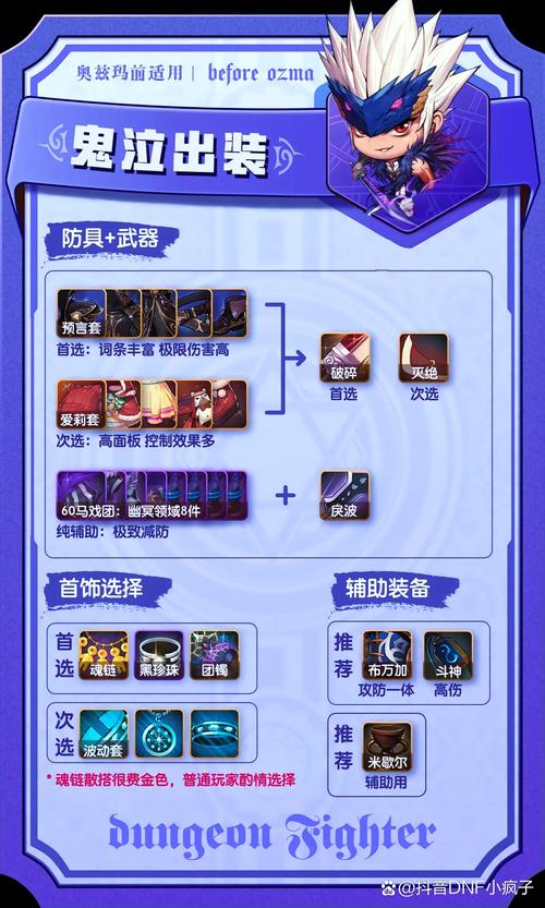 关于“dnf积木辅助装备属性是什么”的解答-第4张图片