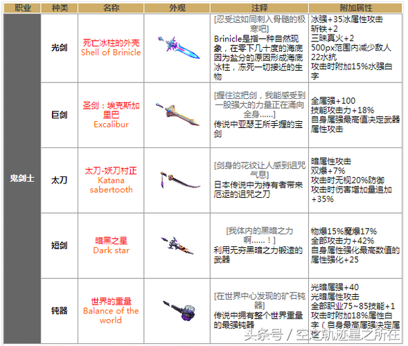 斗气装备加力量怎么加/斗气套装之最强套装-第3张图片
