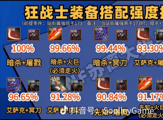 斗气装备加力量怎么加/斗气套装之最强套装-第5张图片