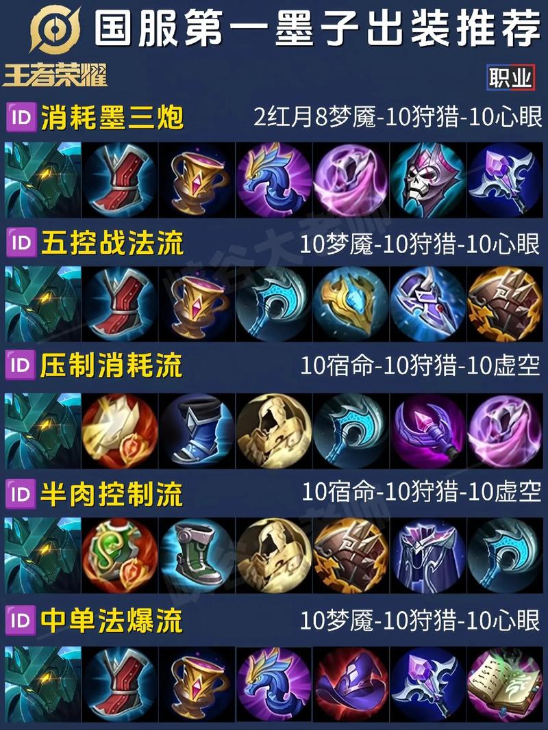 王者荣耀墨子前期装备怎么搭配/王者荣耀墨子用什么装备最强呢?-第7张图片