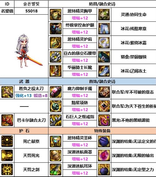 暗帝90版本装备搭配，暗帝90级加点-第5张图片