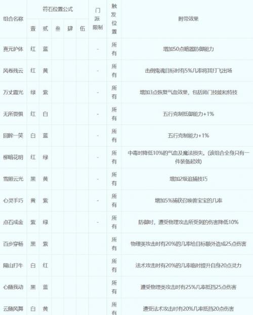 【梦幻西游烟雨飘渺几件，梦幻烟雨缥缈符石可以叠加几次】-第6张图片