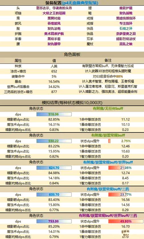 tbc命中需要多少/tbcss命中多少达标-第3张图片