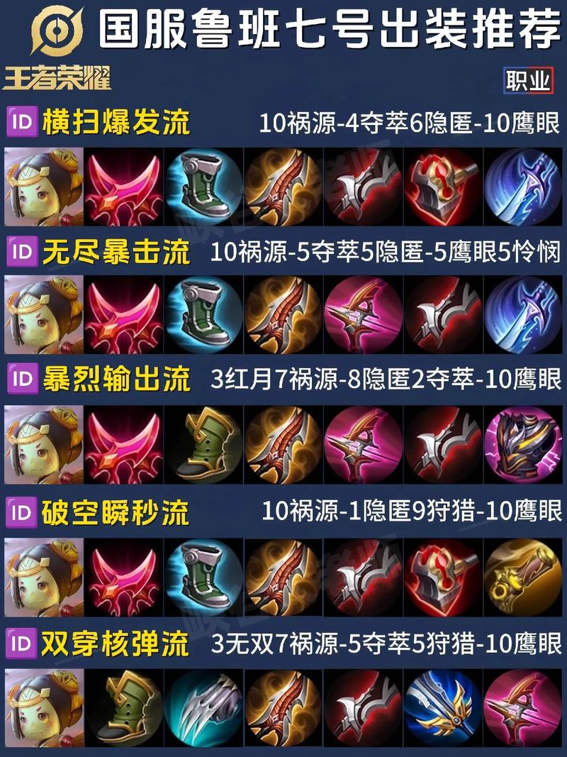 【鲁班七号配装，鲁班七号应该如何搭配出装?】-第3张图片