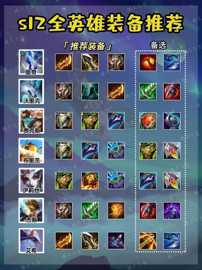 lol蜘蛛什么装备好用，联盟蜘蛛出装-第3张图片
