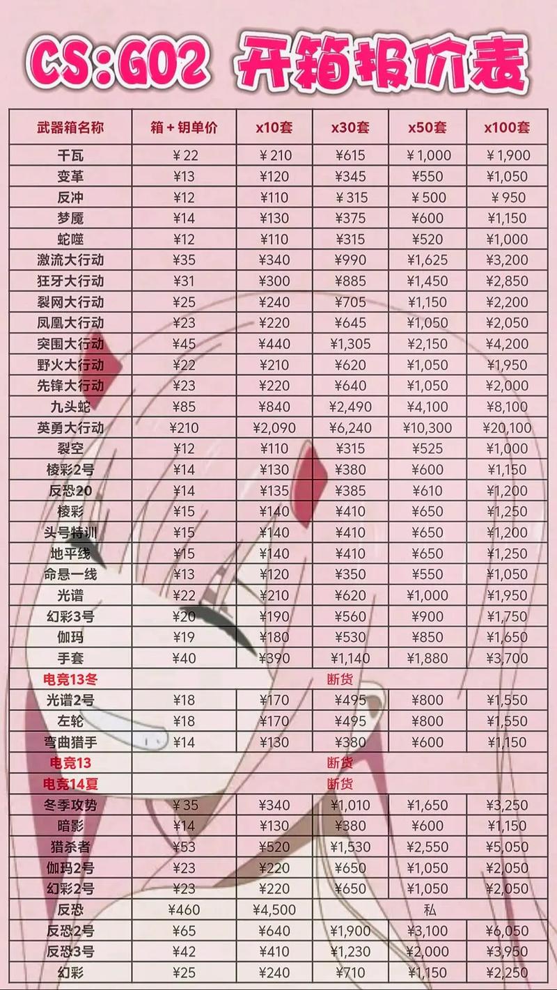 steam武器箱/steam武器箱怎么开-第2张图片 steam武器箱/steam武器箱怎么开-第2张图片
