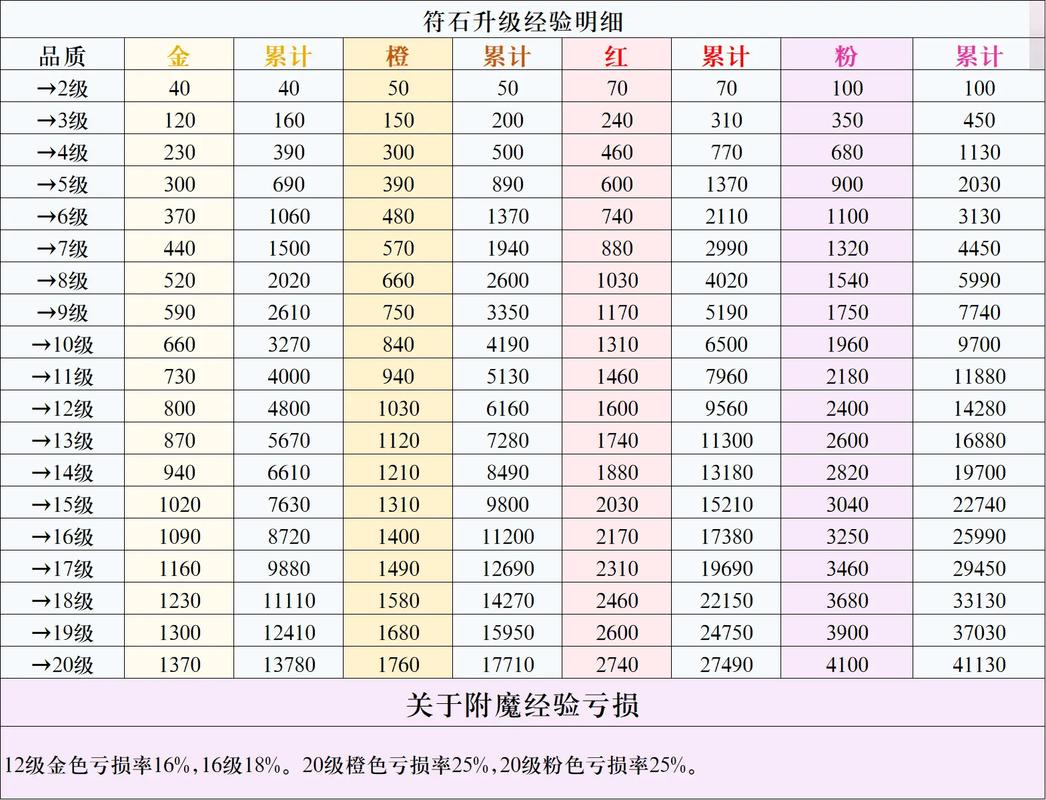 129法系需要5孔么-梦幻西游129法系5孔好在哪里-第3张图片