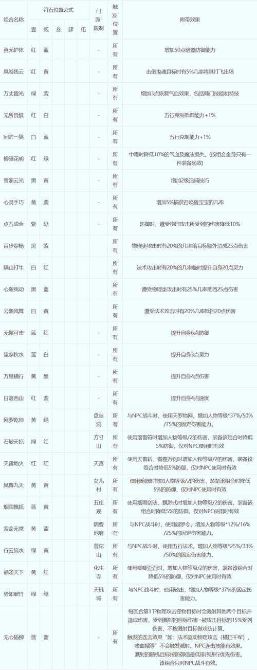 129法系需要5孔么-梦幻西游129法系5孔好在哪里-第4张图片