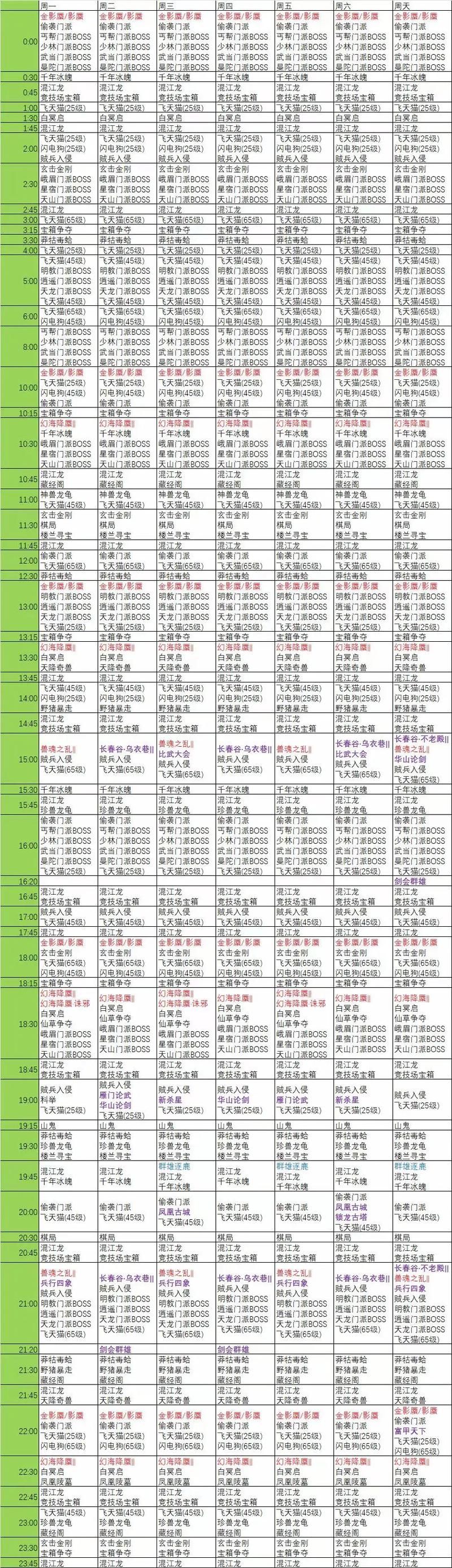 天龙八部69级怎么达到15万分/天龙八部到69级怎么升到70级-第6张图片