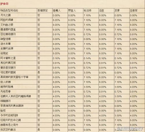 暗黑三传奇爆率-暗黑破坏神3传奇材料哪里刷-第3张图片