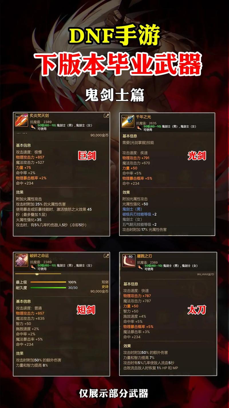 dnf武器没有属性还需要堆属强么/dnf武器没属性属强有用么-第4张图片