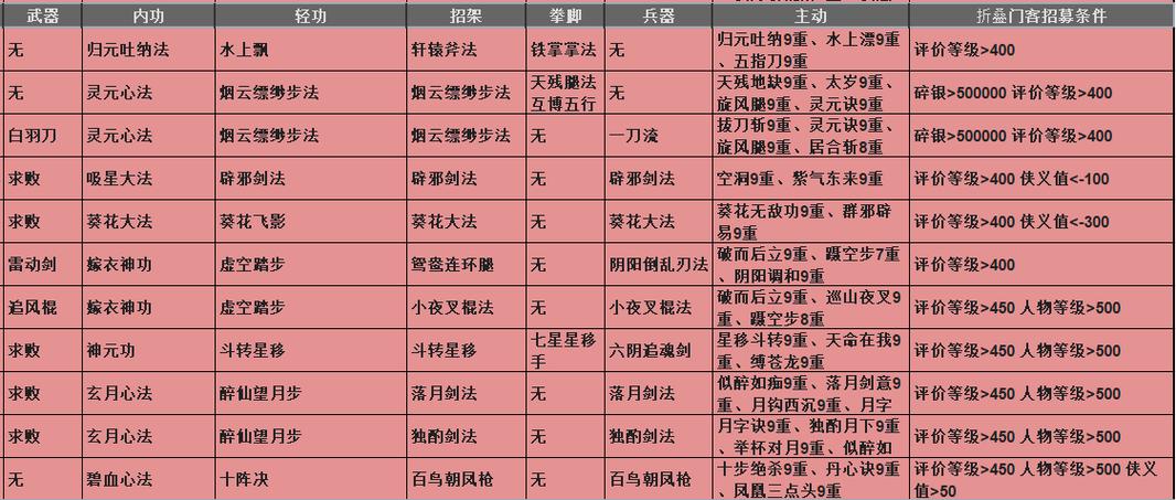 放置江湖剑类武器获取/放置江湖剑类武器获取大全-第2张图片