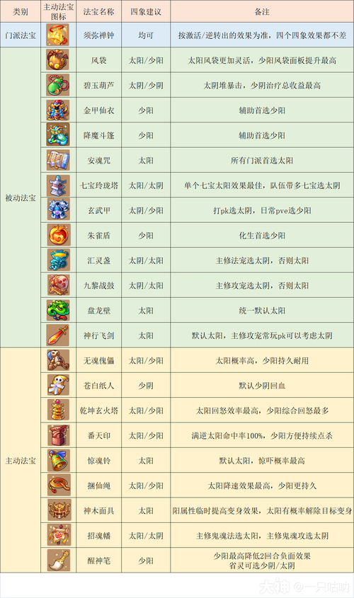 神武化生装备打宝石怎么打-神武化生攻略-第5张图片