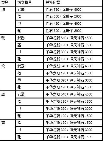 地煞装备兑换顺序/地煞怎么用-第6张图片