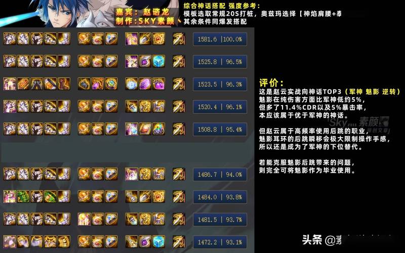 dnf赵云输出手法，dnf赵云操作难吗-第2张图片
