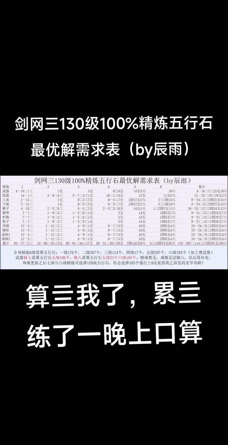 135召唤兽装备分解/召唤兽装备等级-第5张图片