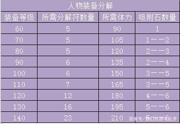 135召唤兽装备分解/召唤兽装备等级-第6张图片