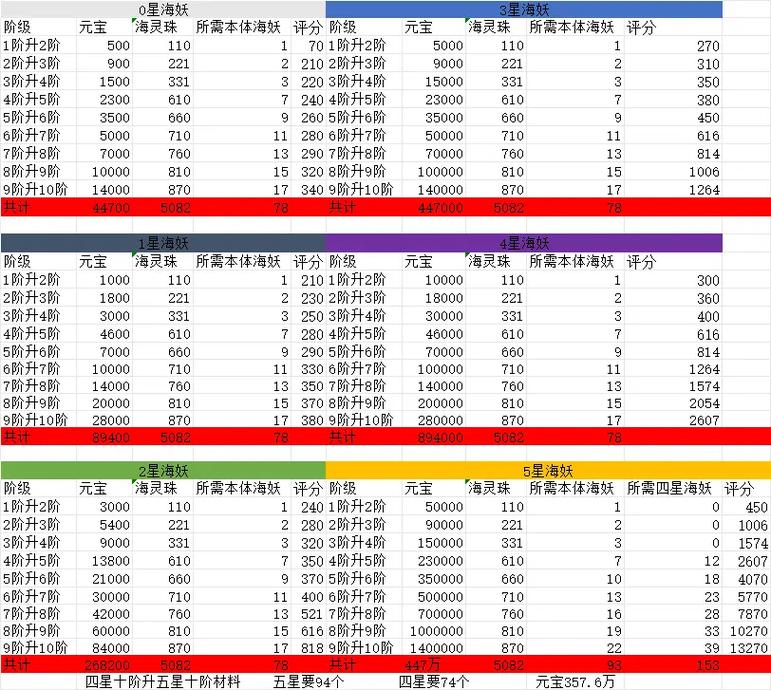 派派怎么开出好的装备，派派开装备最新攻略-第4张图片