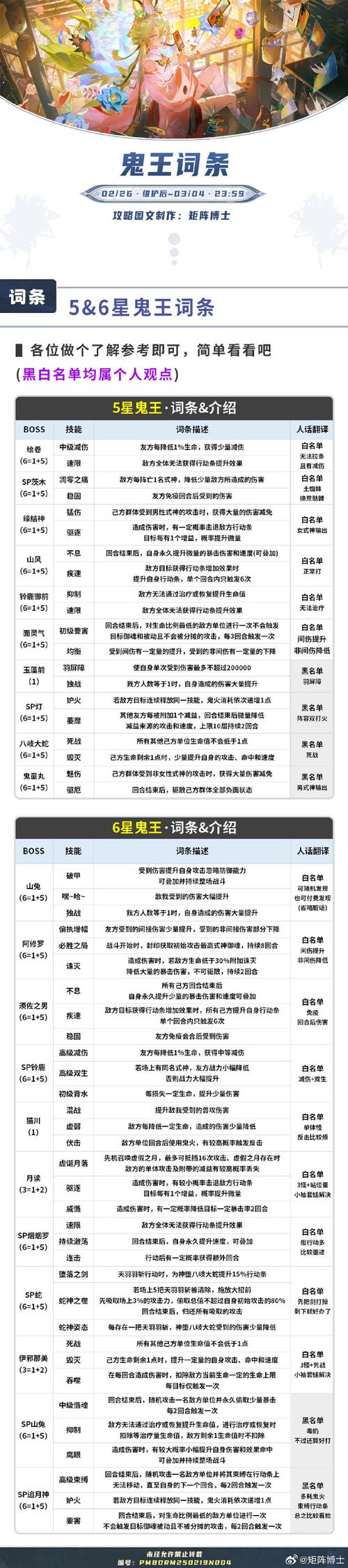 幽灵列车装备属性怎么改/幽灵列车前置任务-第5张图片