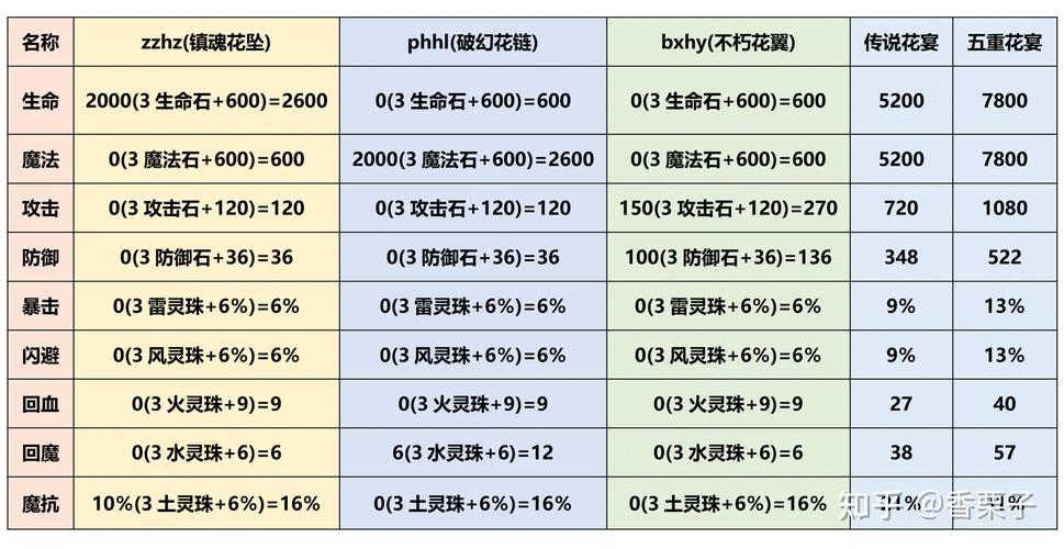 【宠物装备提升多大了，宠物装备属性上限表及打造心得】-第2张图片