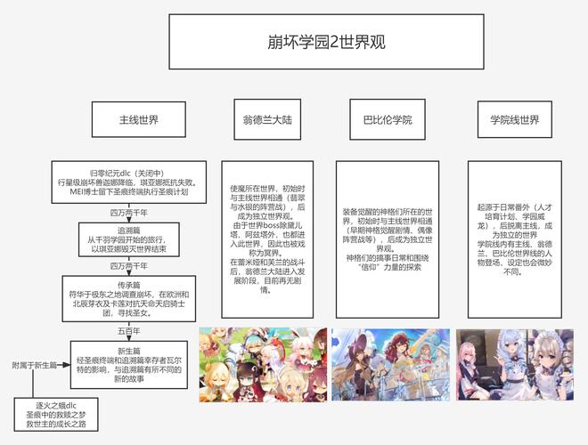 崩坏学园3装备训练怎么获得/崩坏学园3武器怎么超限-第5张图片