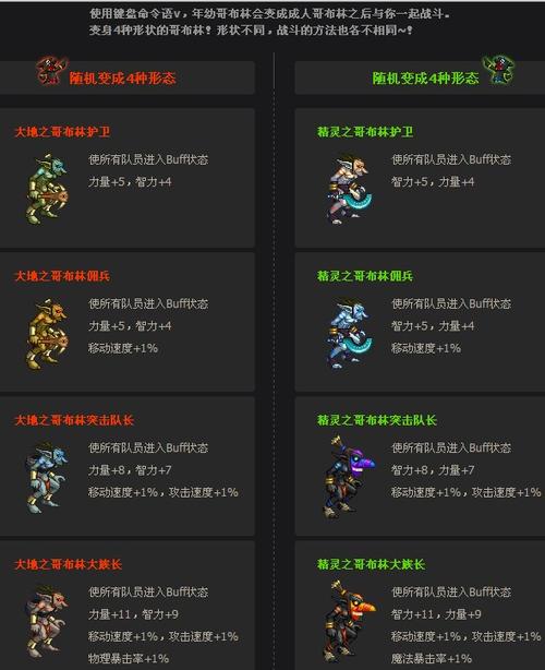 【dnf各套装属性，dnf套装属性加1名望的详细解析】-第6张图片