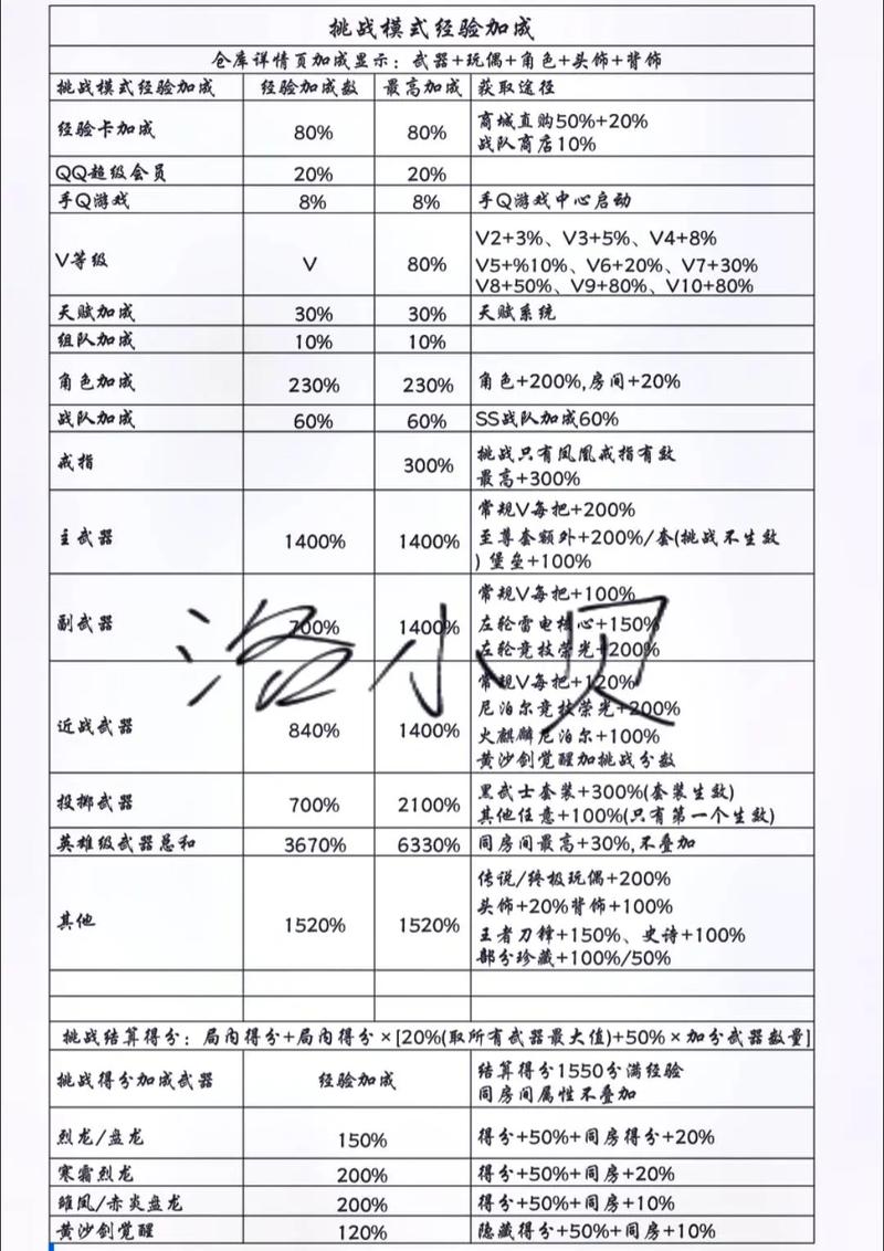【英雄武器加经验，英雄级武器装备了才有经验吗】-第4张图片