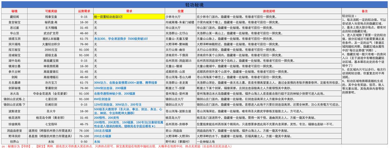 关于“武林外传装备紫色属性怎么获得”的解答-第3张图片