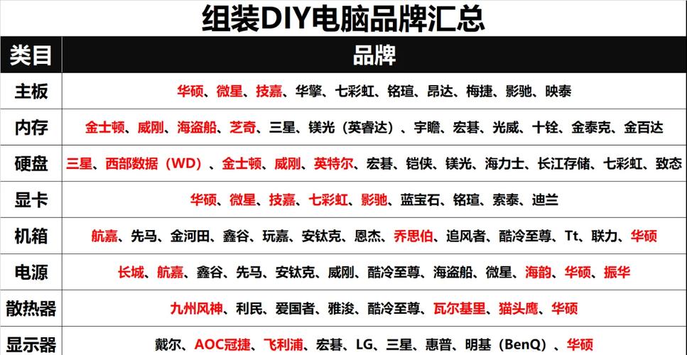 电脑装备配件清单，电脑配件一览-第4张图片